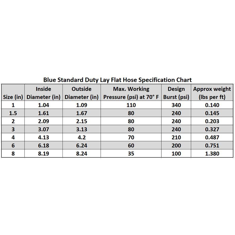 1-1/2 in. Dia x 300 ft. Blue 6 Bar Heavy-Duty Reinforced PVC Lay Flat Discharge and Backwash Hose