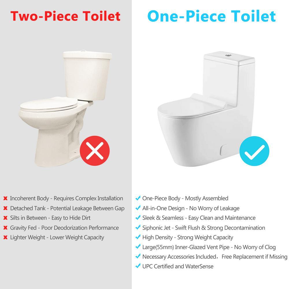 1-Piece 1.1 GPF /1.6 GPF Dual Flush High Efficiency Elongated Toilet in White Seat Included